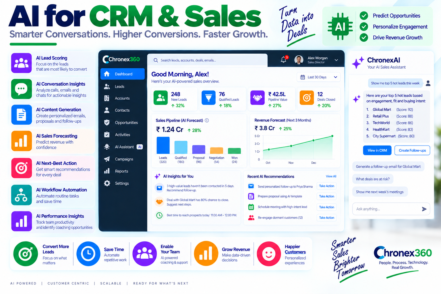 AI for CRM & Sales blog category
