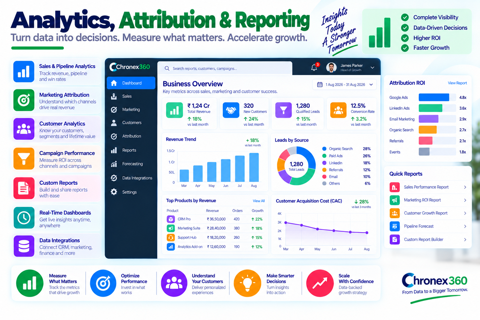 Analytics, Attribution & Reporting blog category