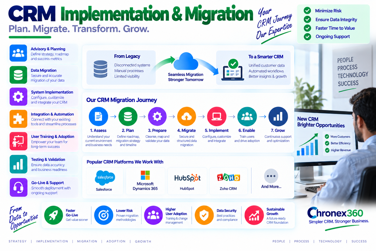 CRM Implementation & Migration blog category