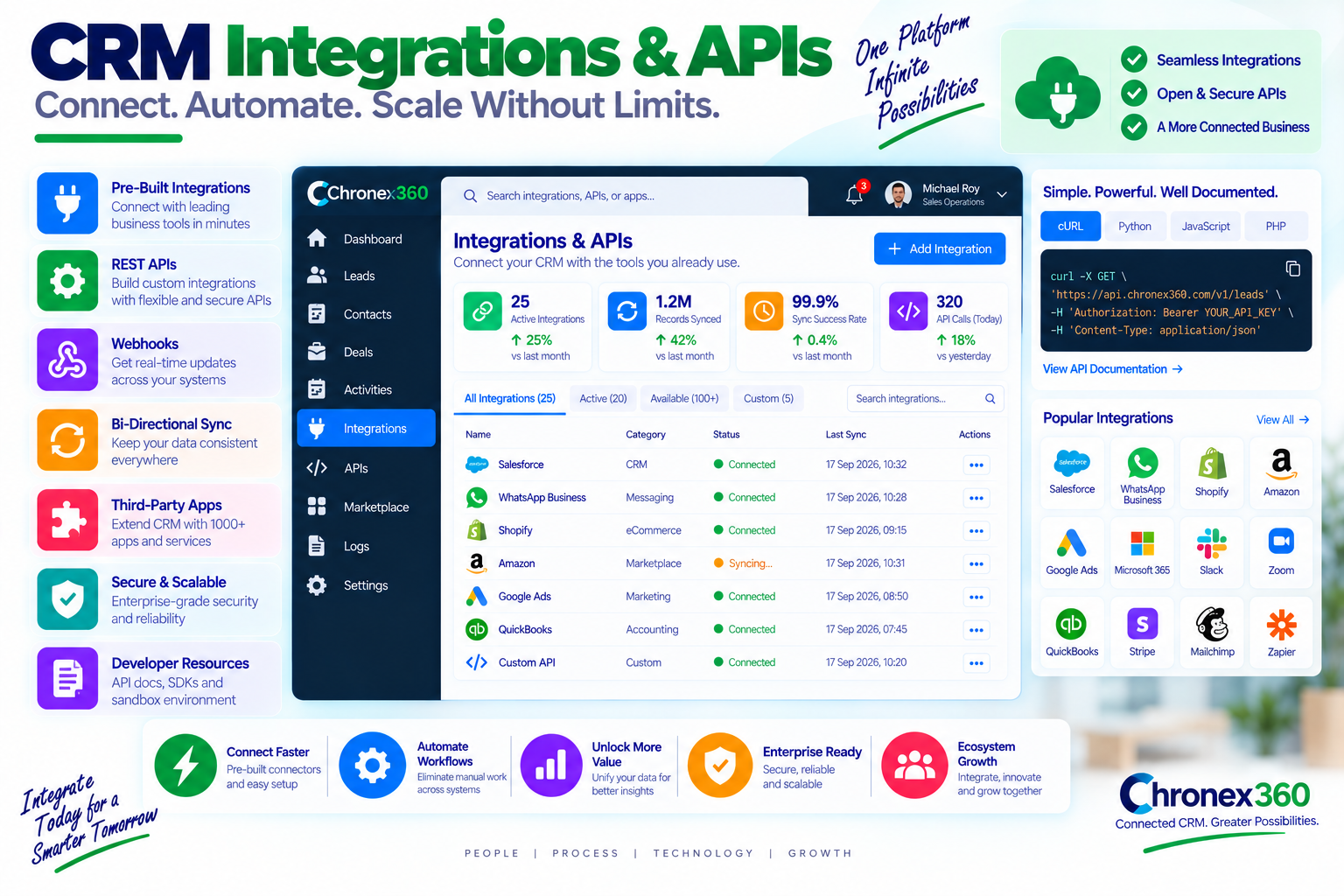 CRM Integrations & APIs blog category