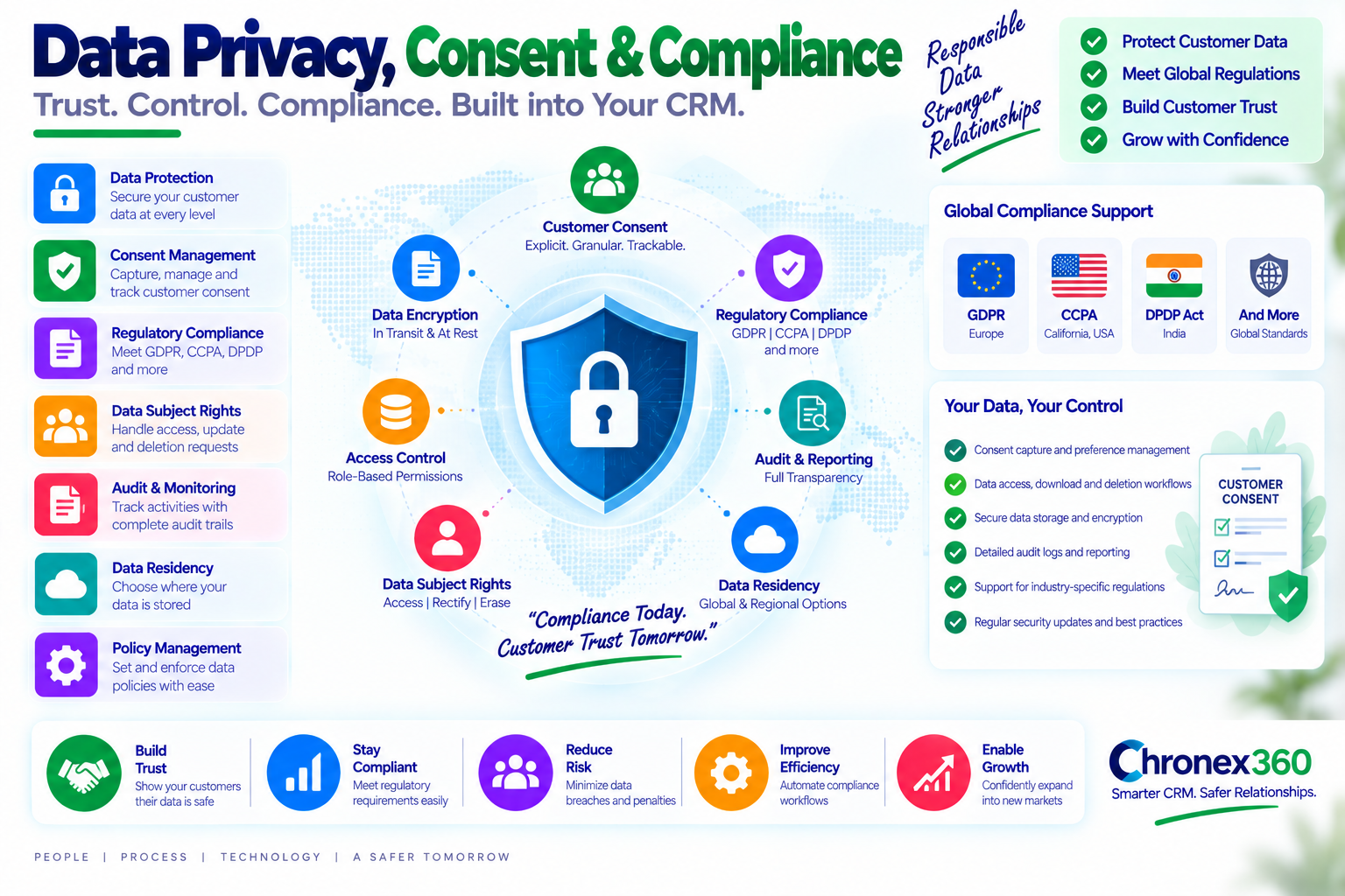 Data Privacy, Consent & Compliance blog category