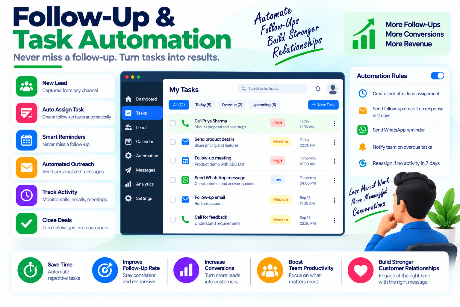 Follow-Up & Task Automation blog category