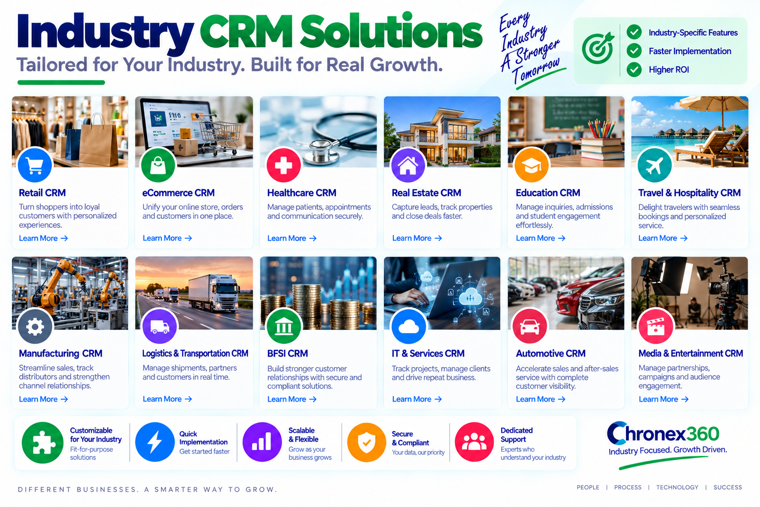 Industry CRM Solutions blog category