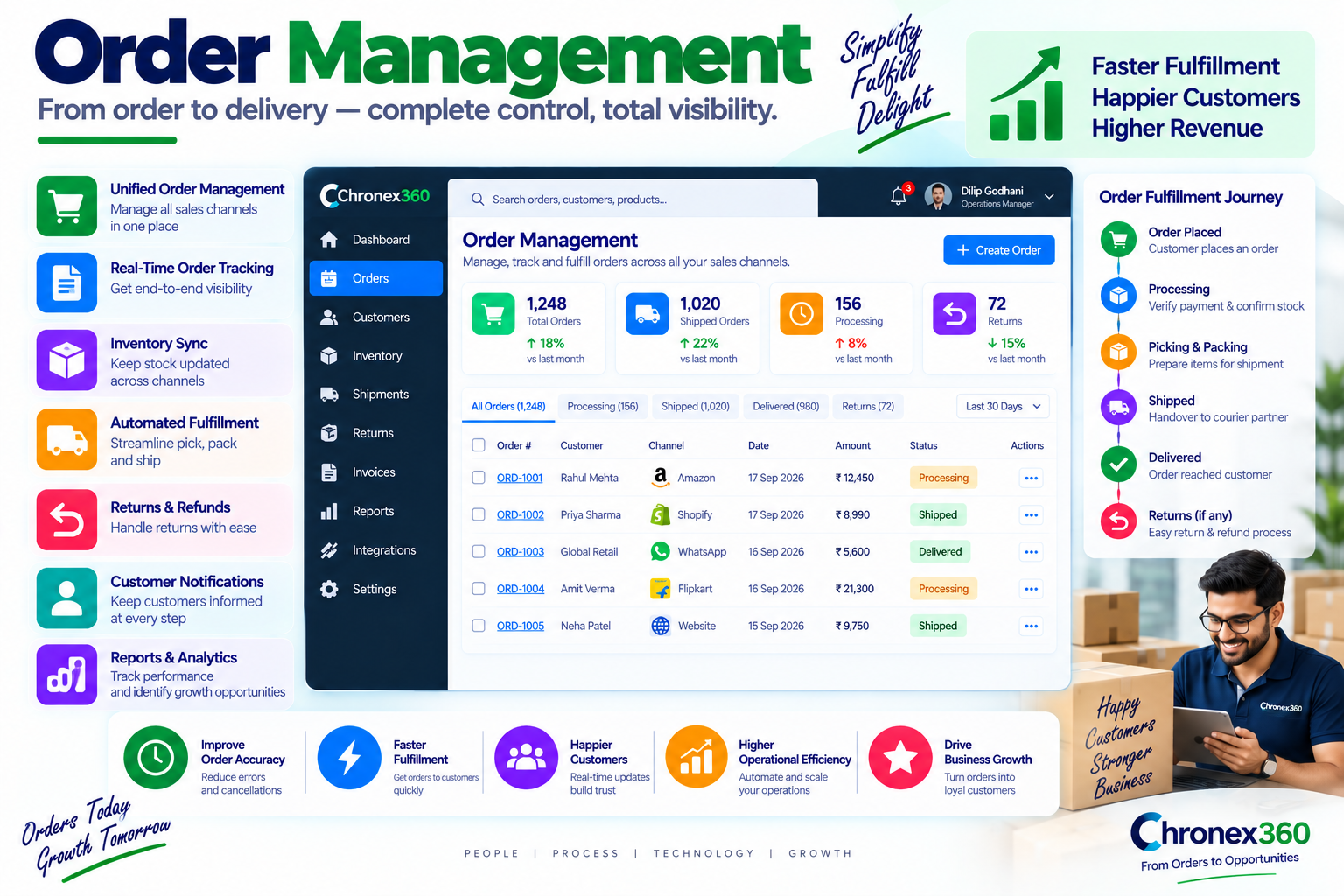 Order Management blog category