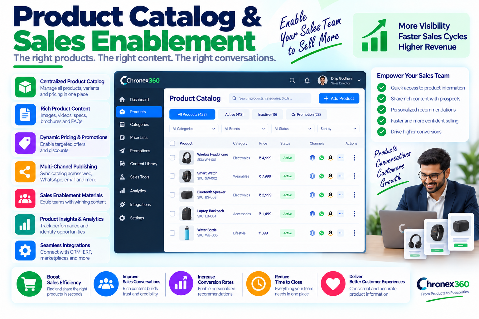 Product Catalog & Sales Enablement blog category
