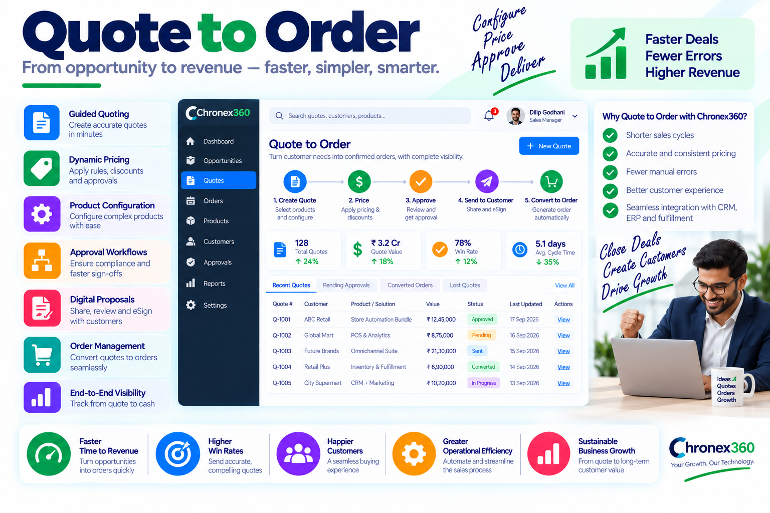 Quote to Order blog category
