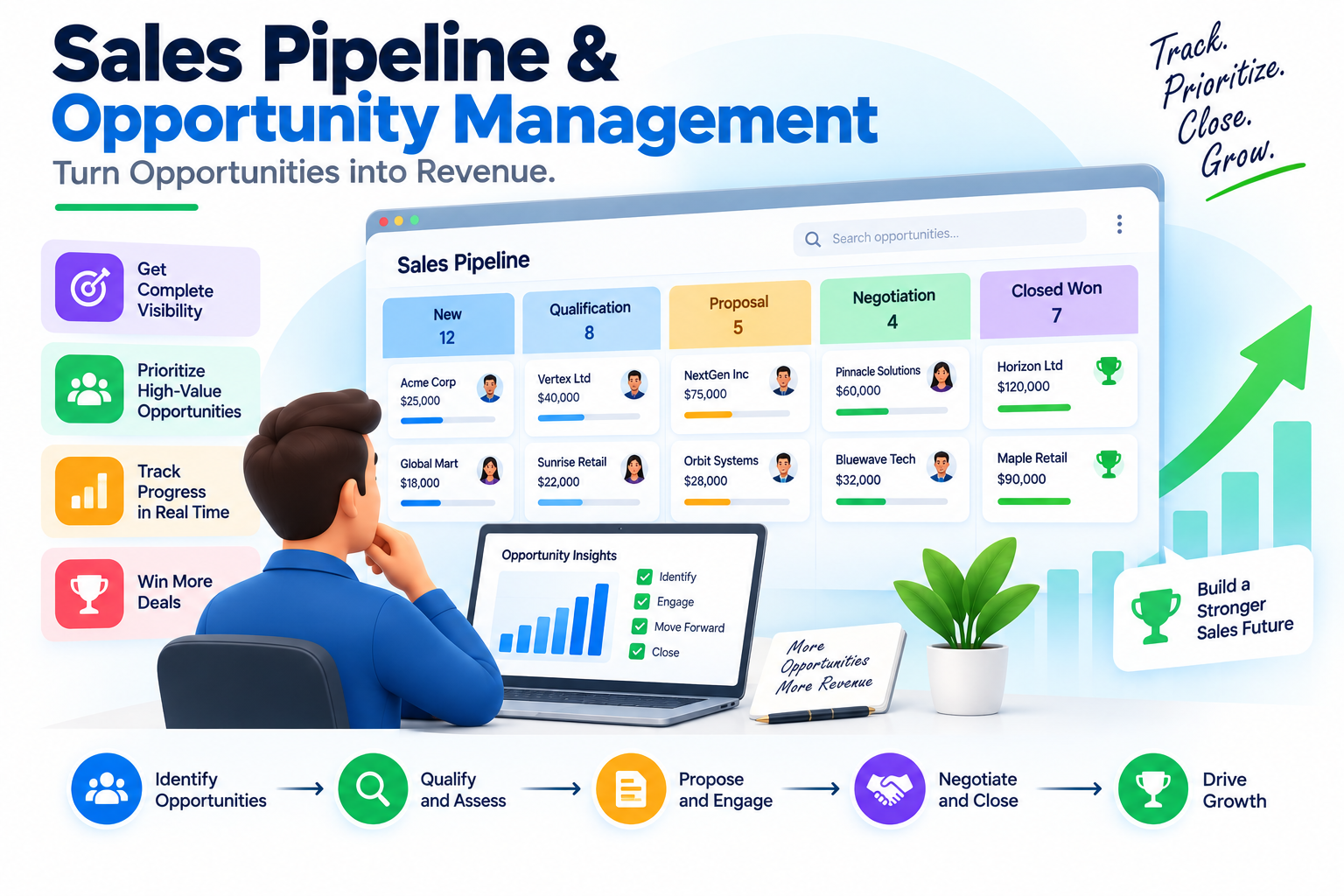 Sales Pipeline & Opportunity Management blog category