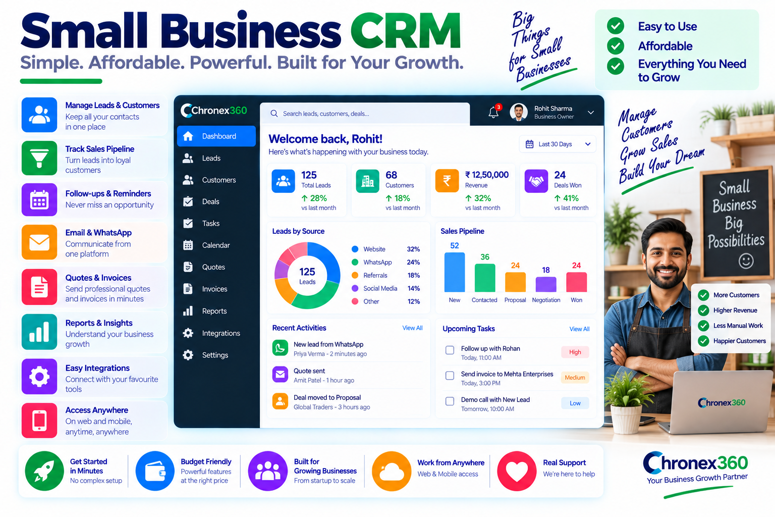Small Business CRM blog category