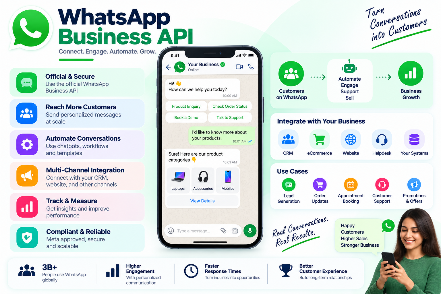 WhatsApp Business API blog category
