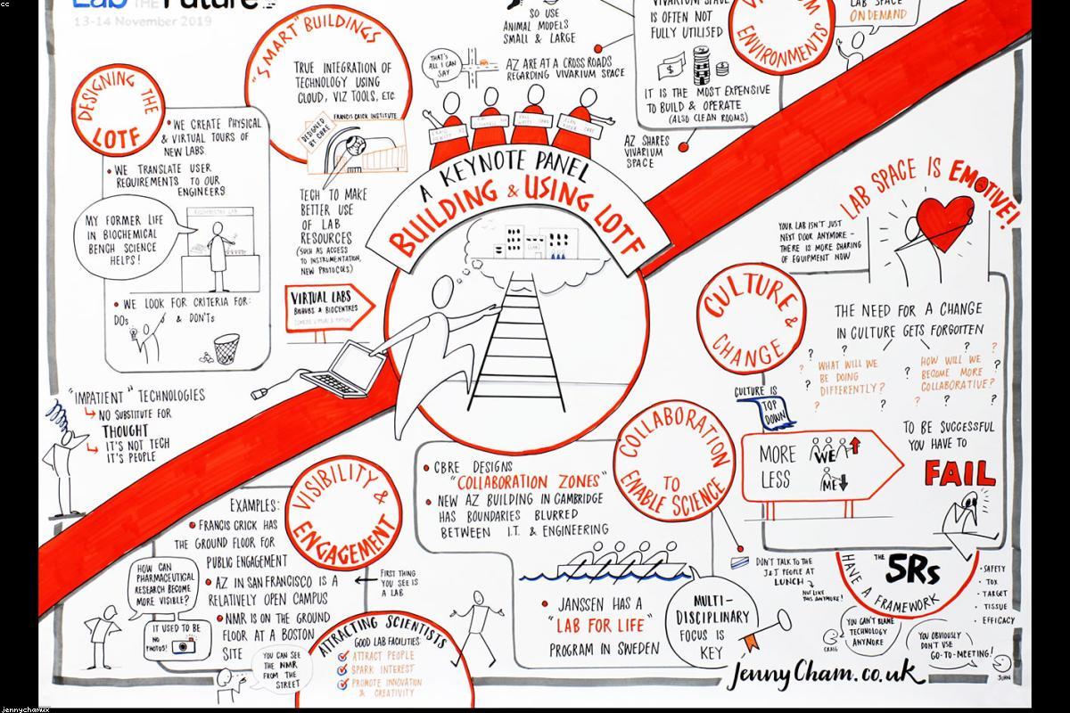 Data Analytics case study