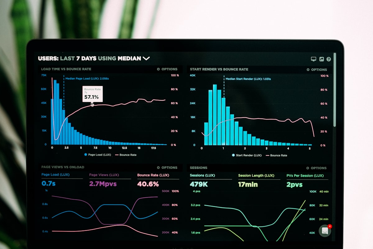 Software & SaaS case study